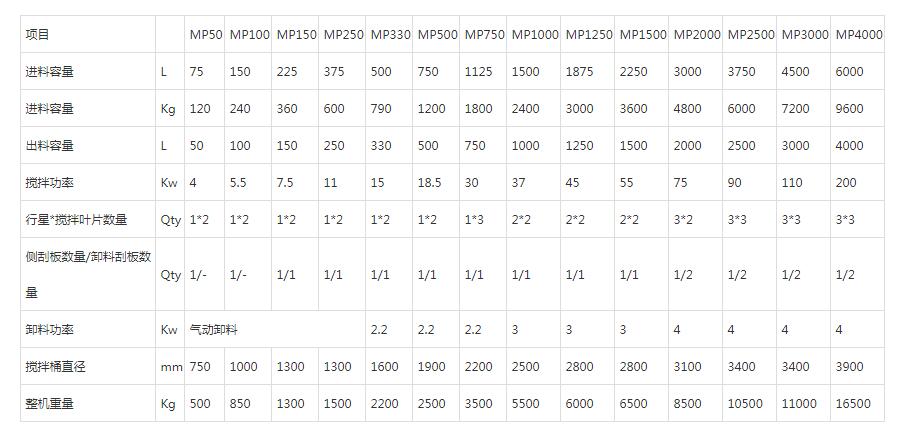 攪拌機(jī)型號(hào)大全