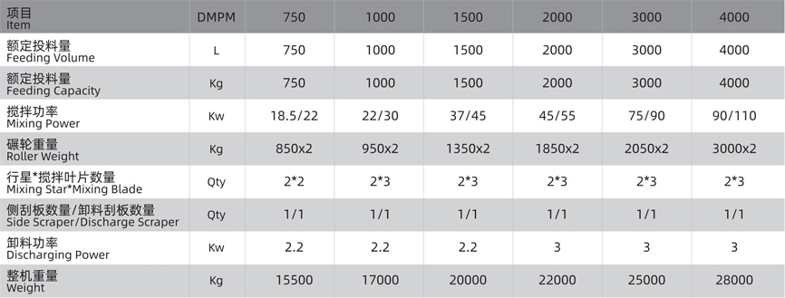 輪碾行星式攪拌機技術(shù)參數(shù)